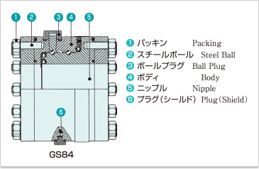 GS8-V 分解図